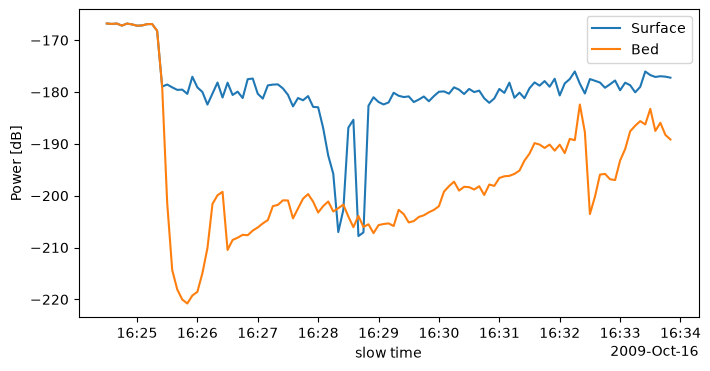 <Figure size 800x400 with 1 Axes>