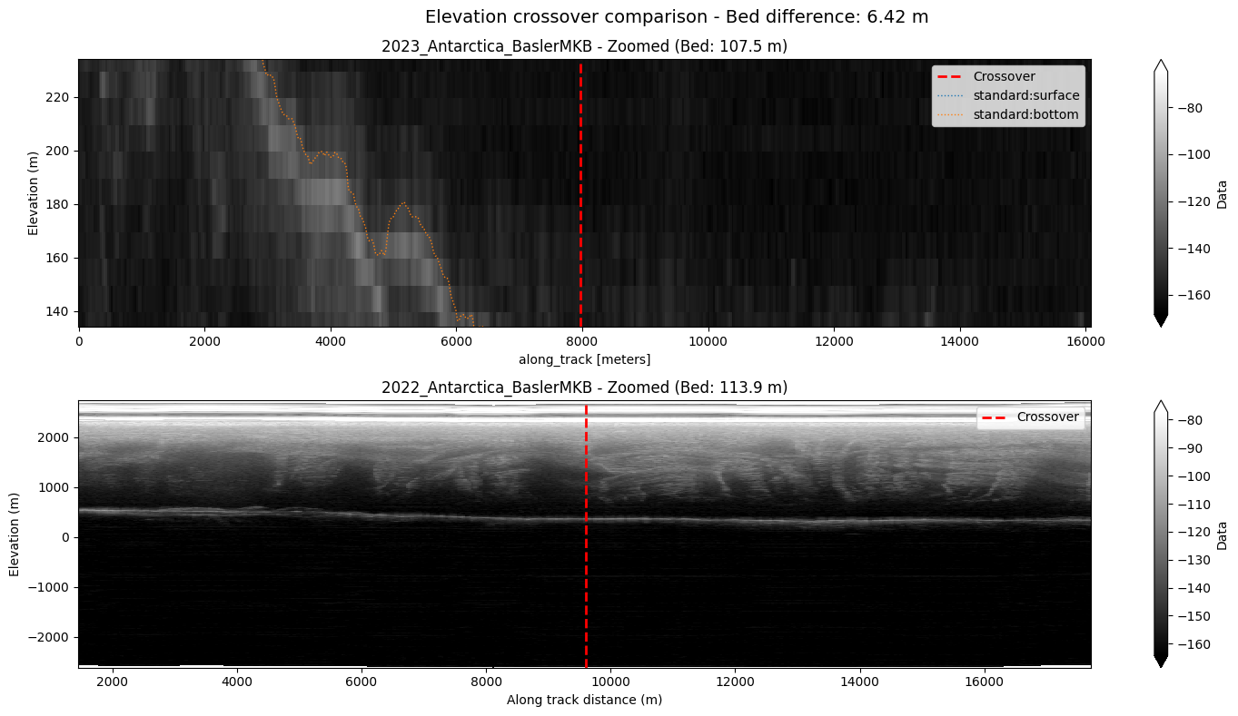 <Figure size 1500x800 with 4 Axes>