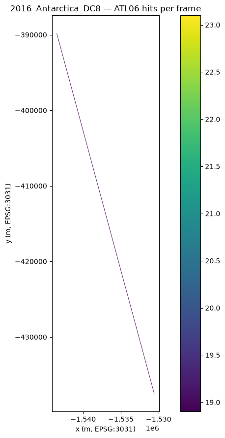 <Figure size 900x900 with 2 Axes>