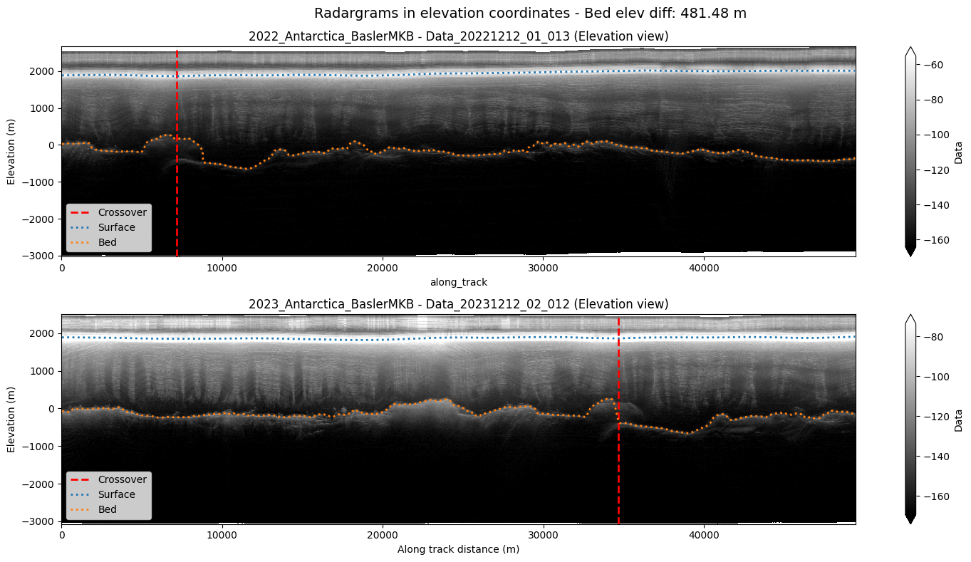<Figure size 1500x800 with 4 Axes>
