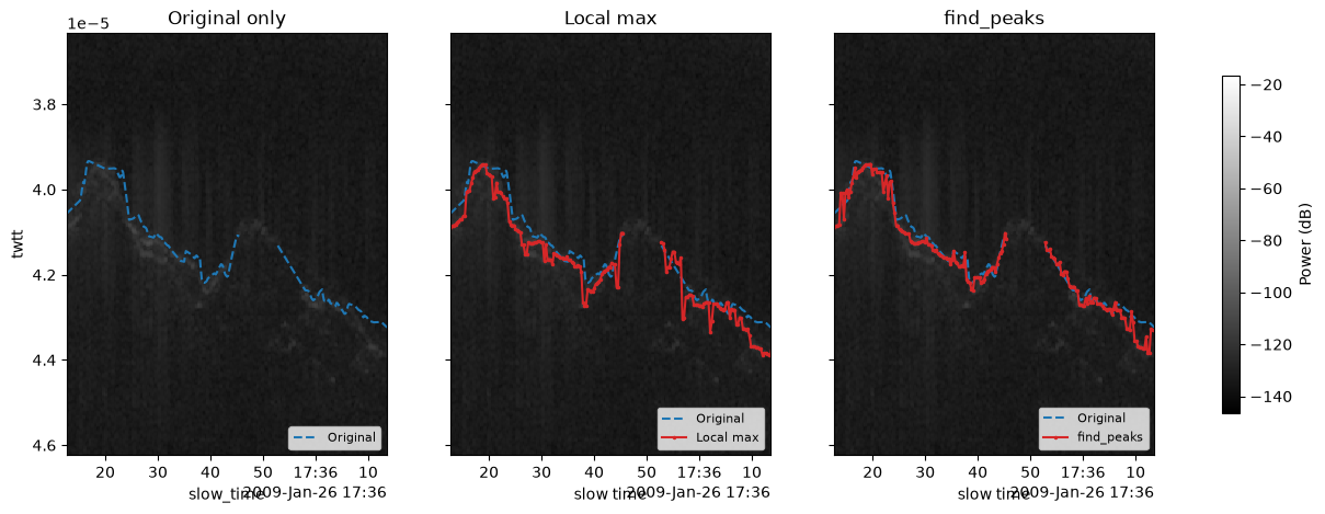 <Figure size 1600x500 with 4 Axes>