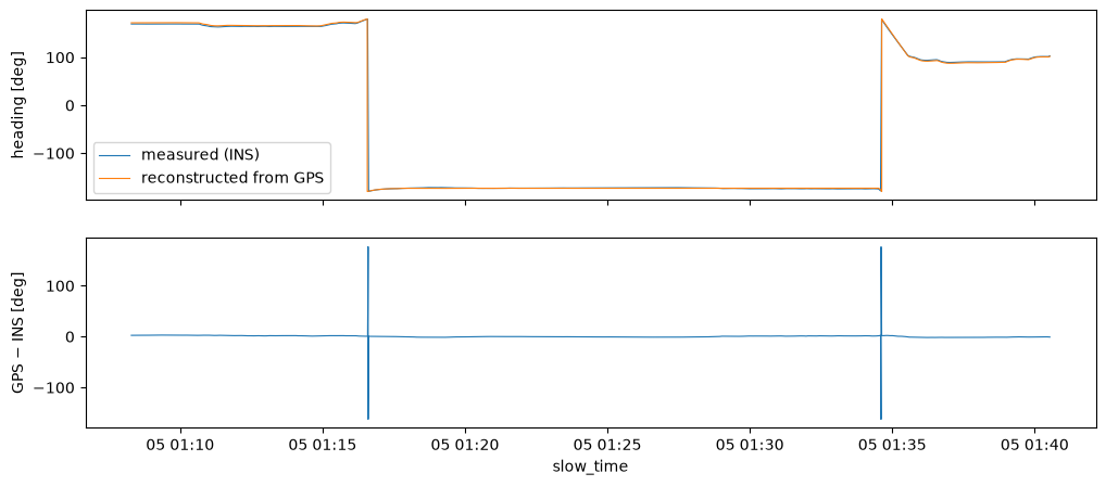 <Figure size 1200x500 with 2 Axes>