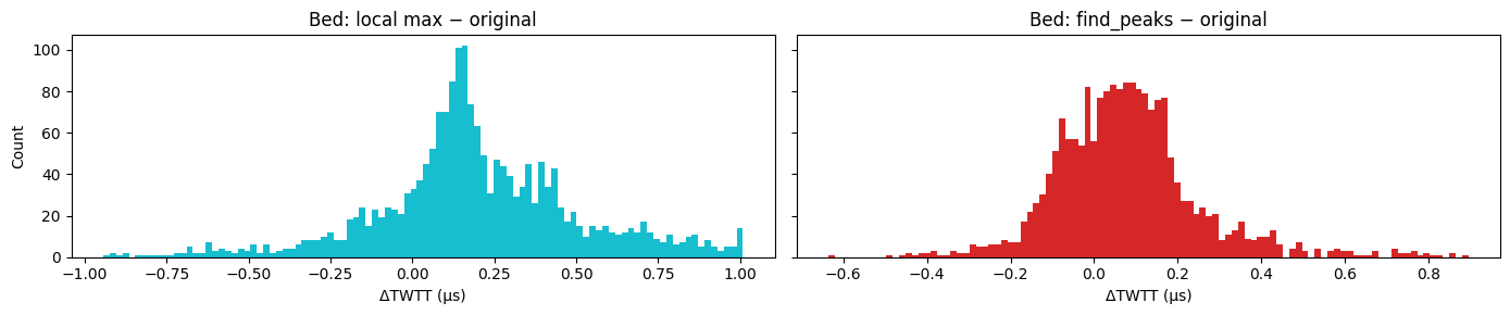 <Figure size 1400x300 with 2 Axes>