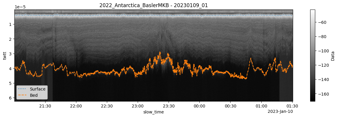 <Figure size 1500x400 with 2 Axes>