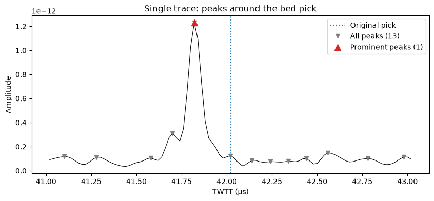 <Figure size 1000x400 with 1 Axes>