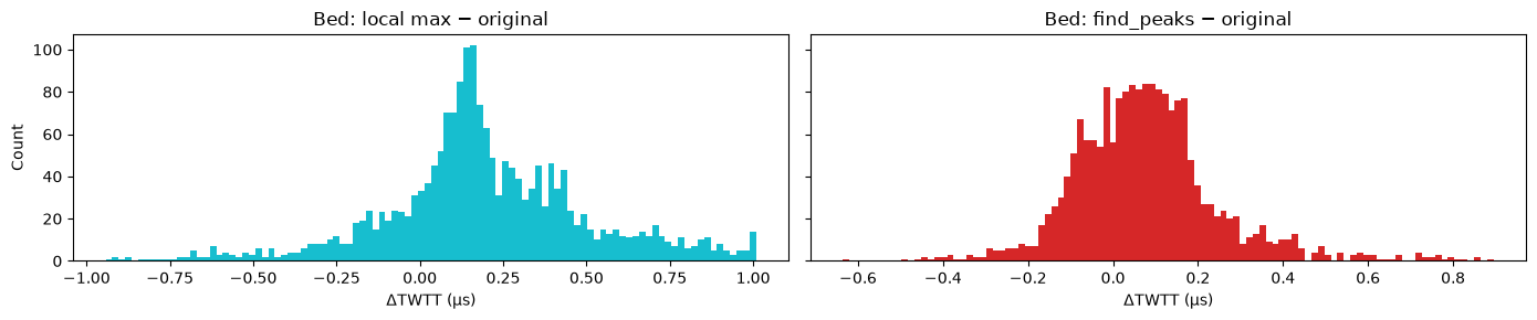 <Figure size 1400x300 with 2 Axes>