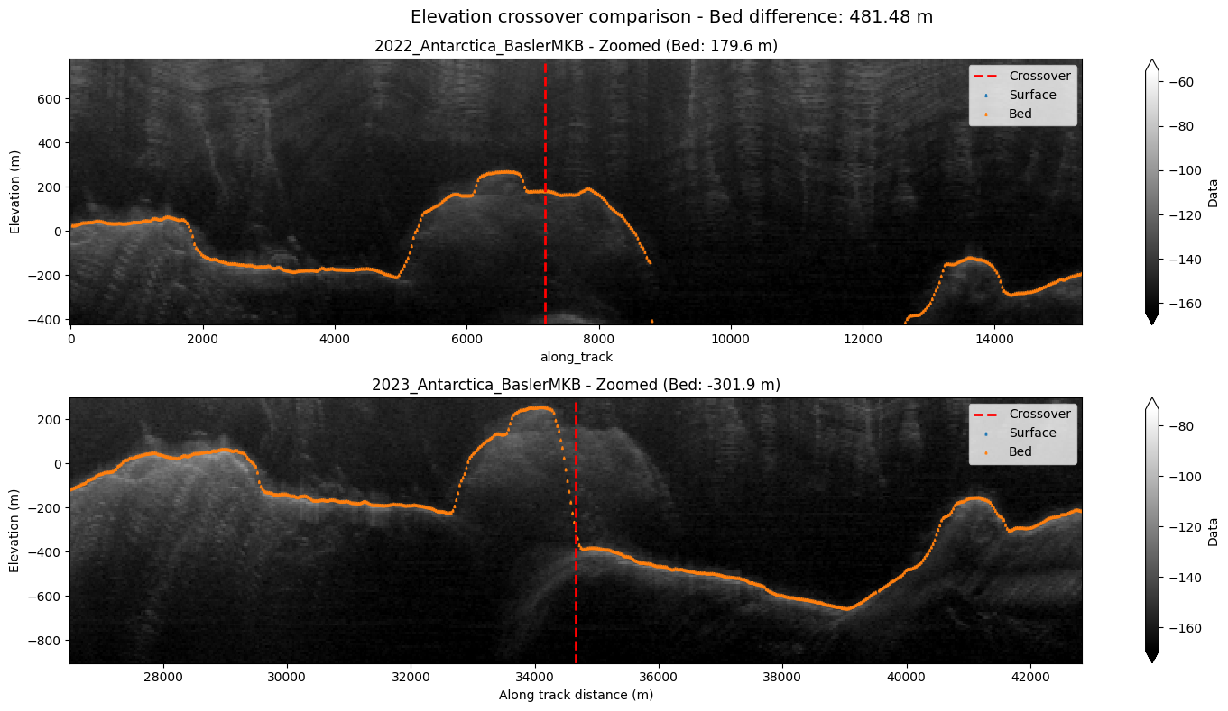 <Figure size 1500x800 with 4 Axes>