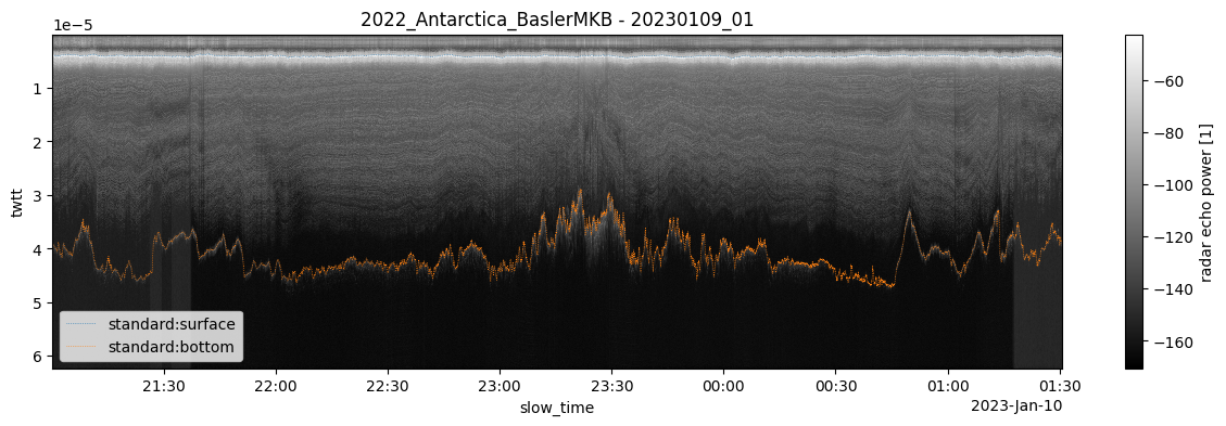 <Figure size 1500x400 with 2 Axes>