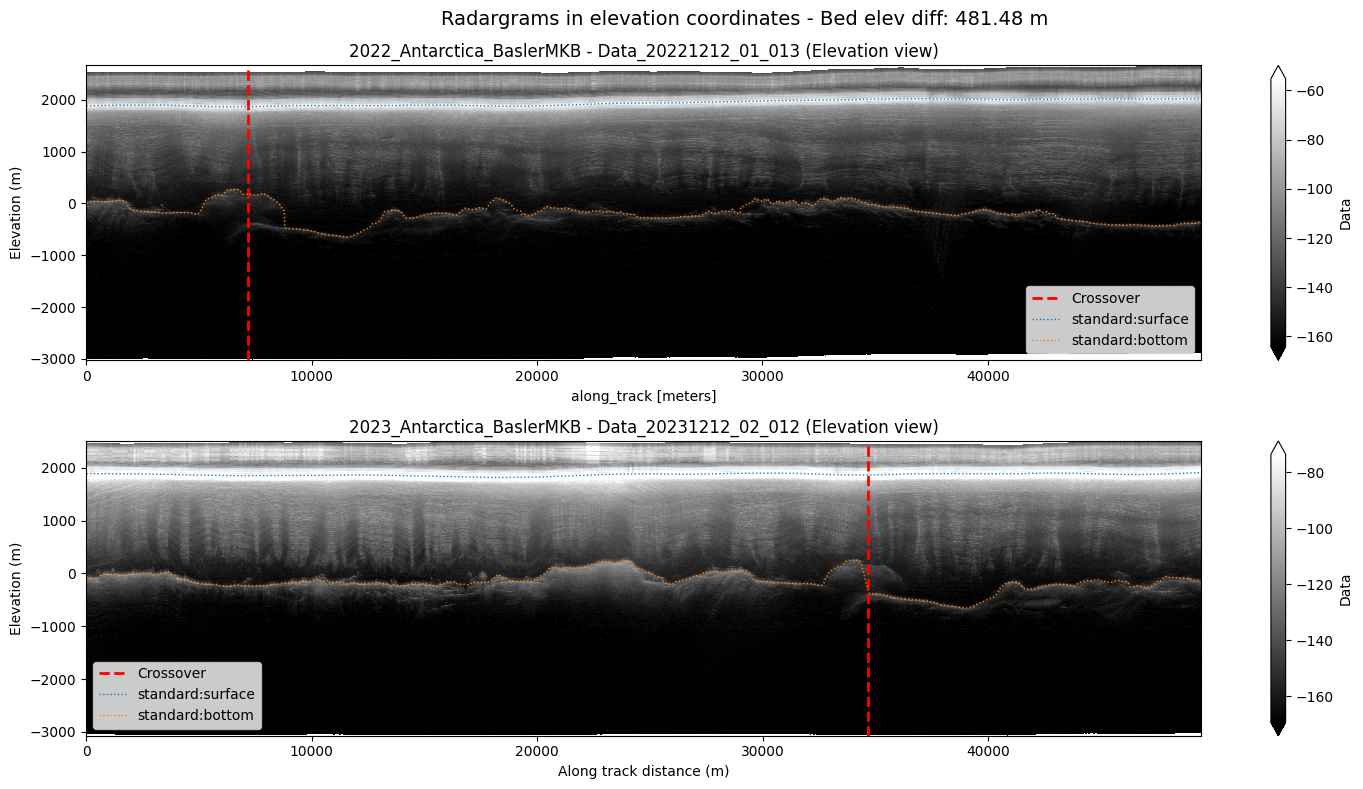 <Figure size 1500x800 with 4 Axes>