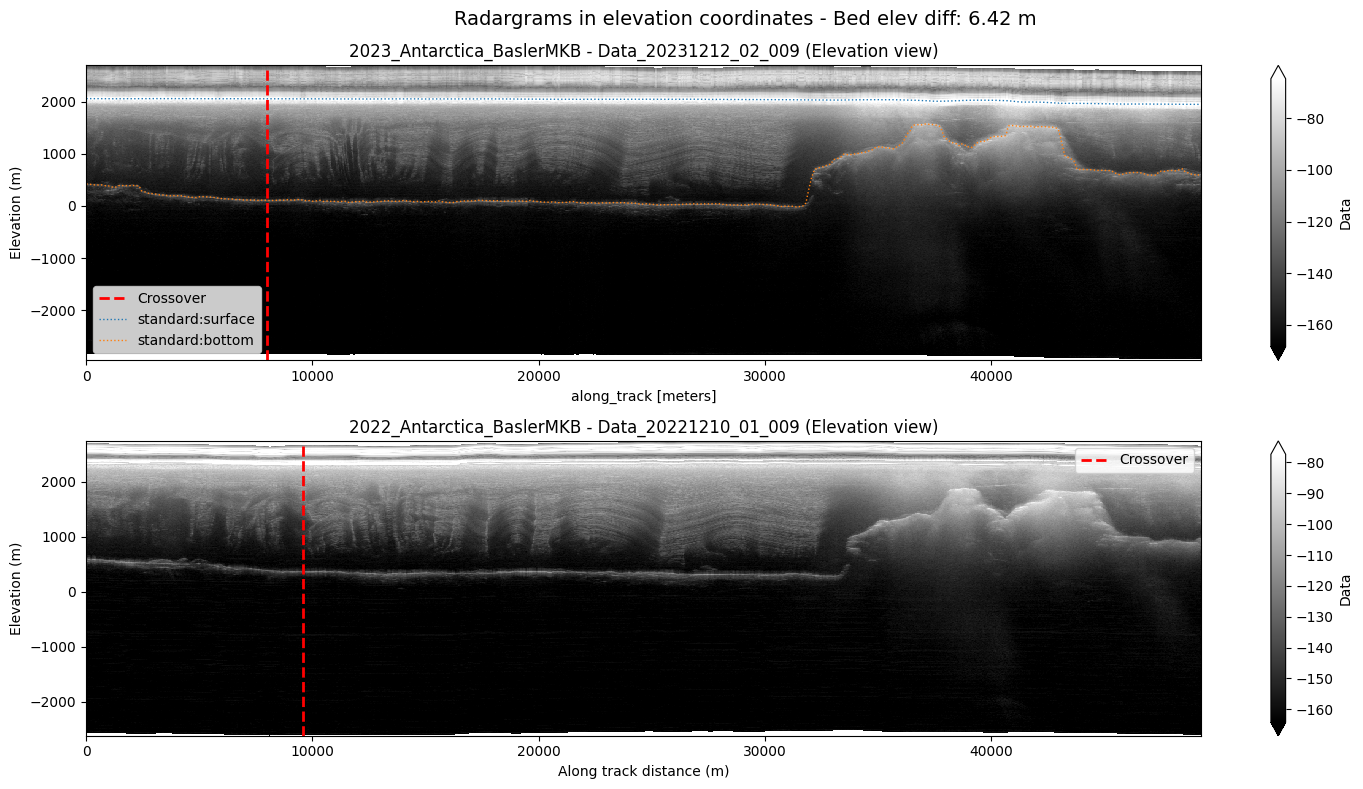 <Figure size 1500x800 with 4 Axes>