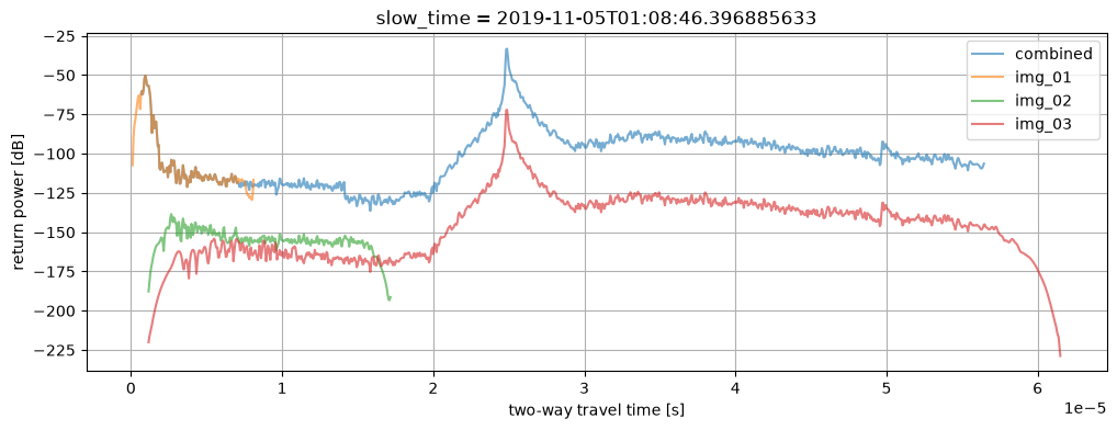 <Figure size 1200x400 with 1 Axes>