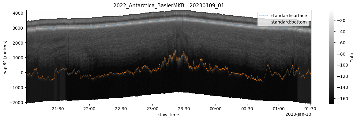 <Figure size 1500x400 with 2 Axes>