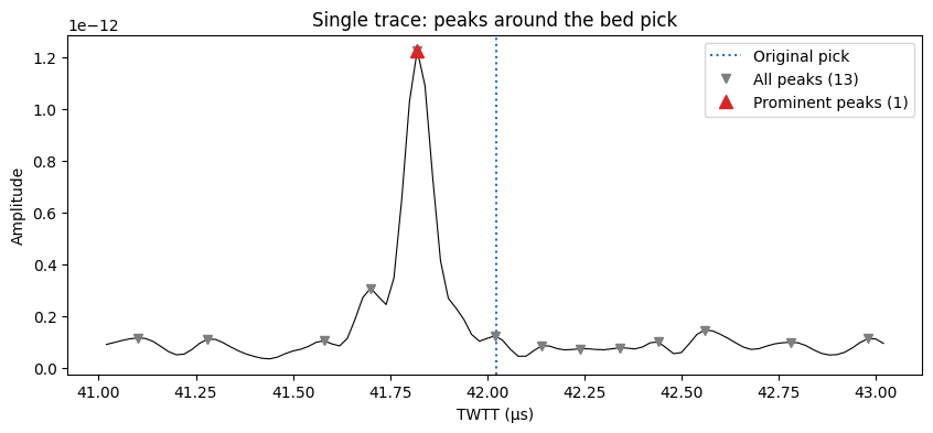 <Figure size 1000x400 with 1 Axes>