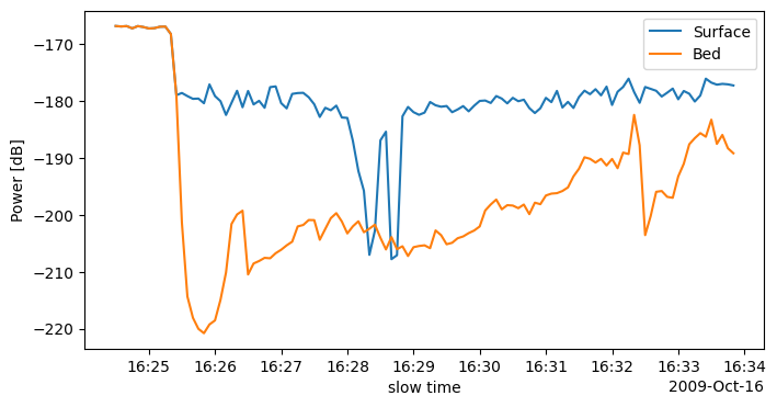 <Figure size 800x400 with 1 Axes>