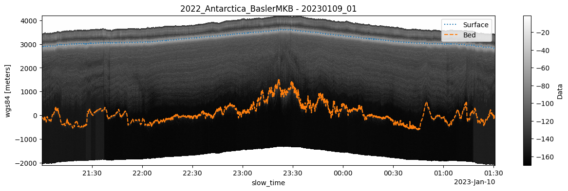 <Figure size 1500x400 with 2 Axes>