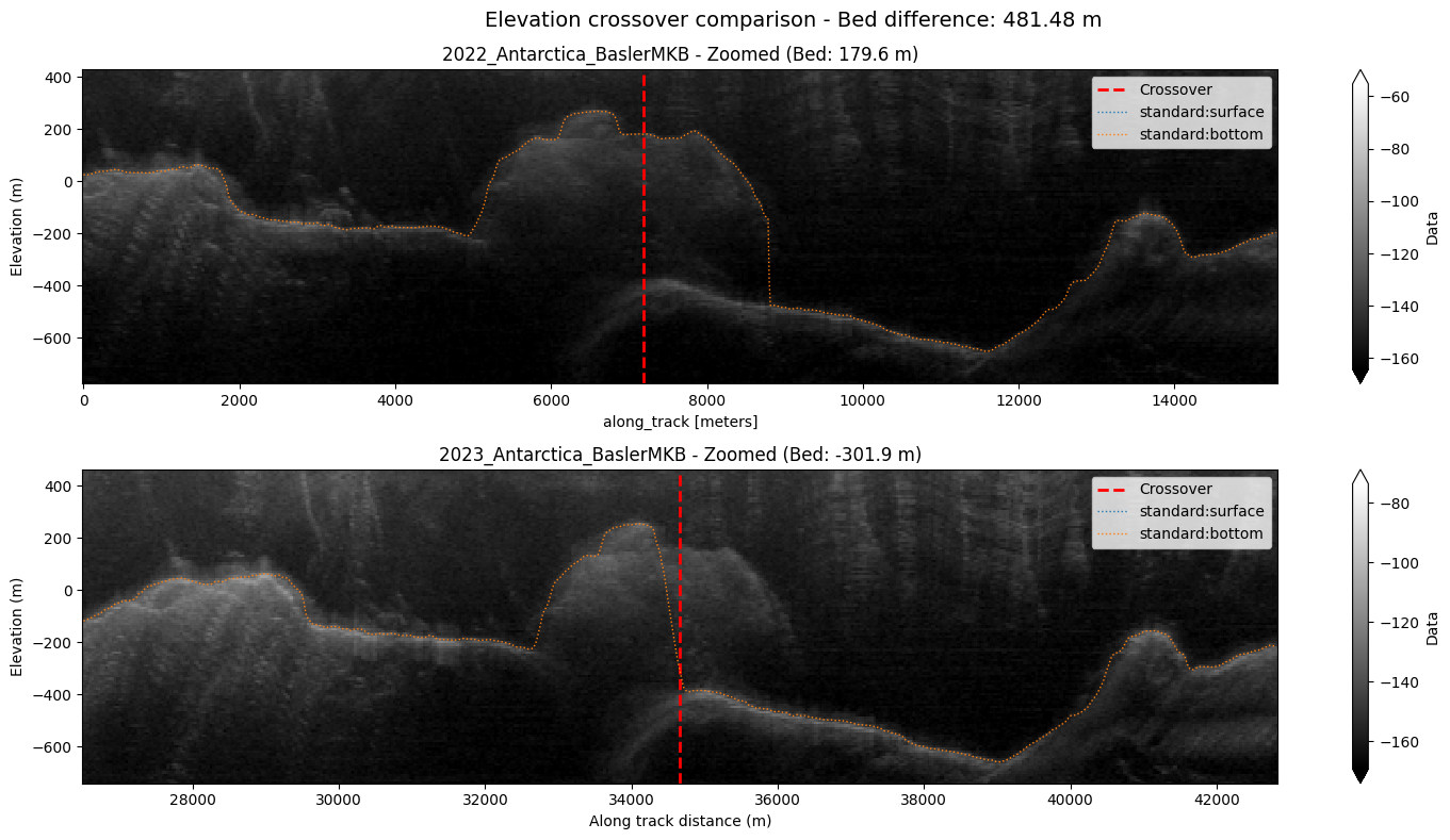<Figure size 1500x800 with 4 Axes>