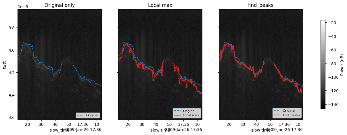 <Figure size 1600x500 with 4 Axes>